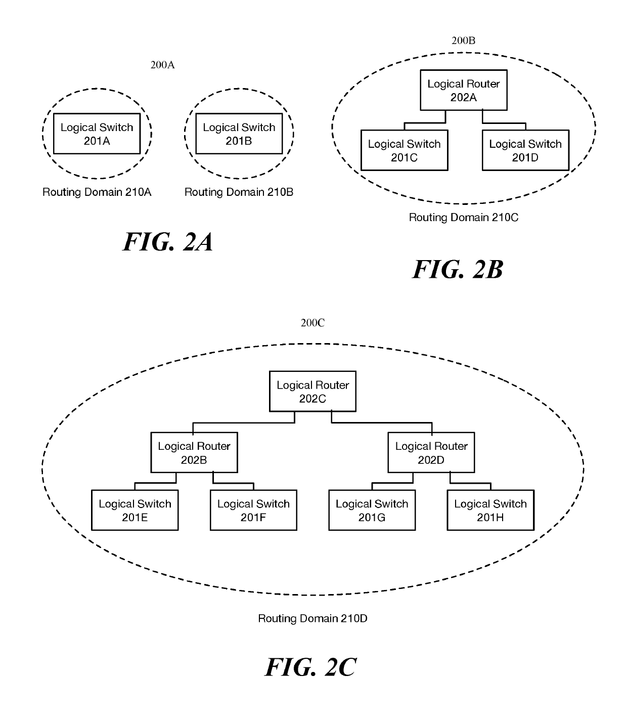 Defining routing domain for distributed packet processing