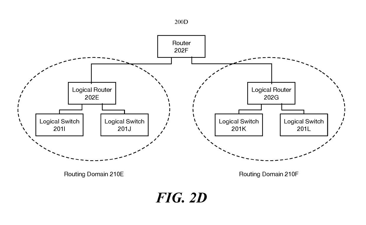 Defining routing domain for distributed packet processing