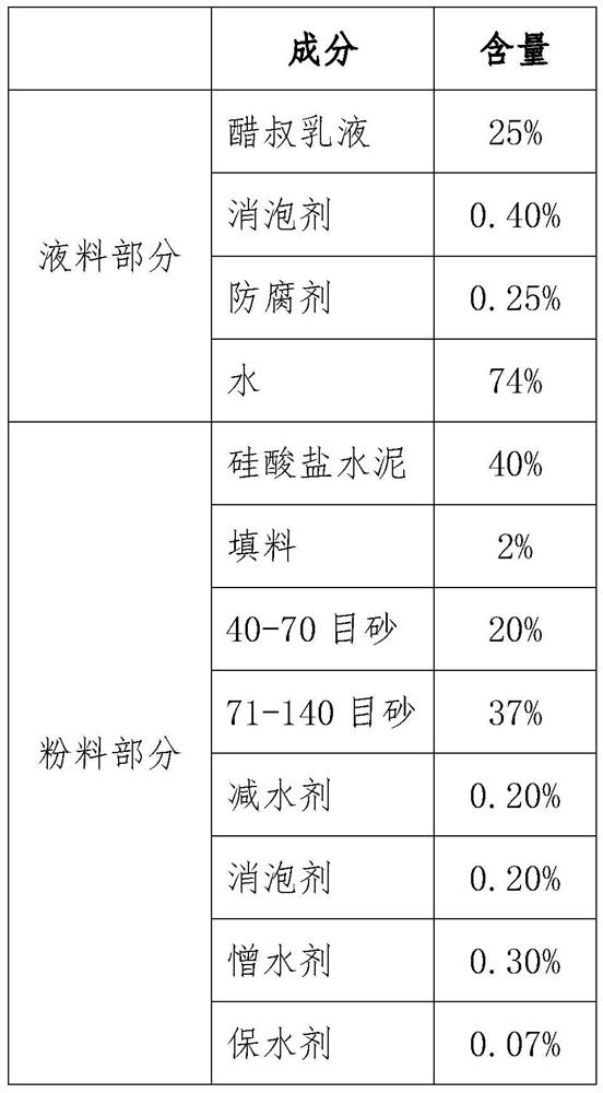 A kind of polymer cement waterproof mortar