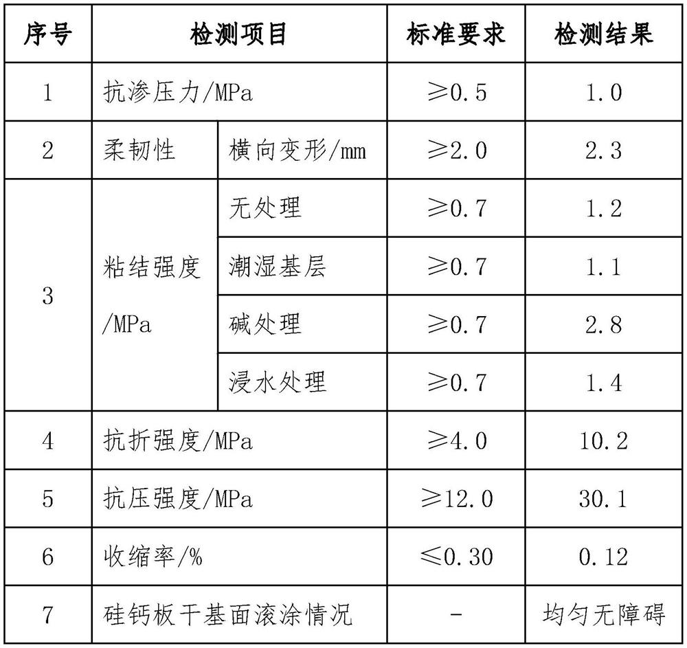 A kind of polymer cement waterproof mortar