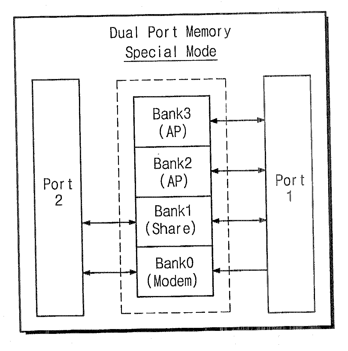 Memory system and memory management method including the same