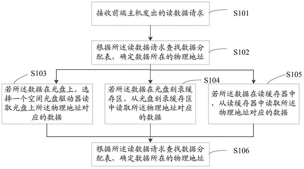 Method and device for parallel management of multi-optical-disc data