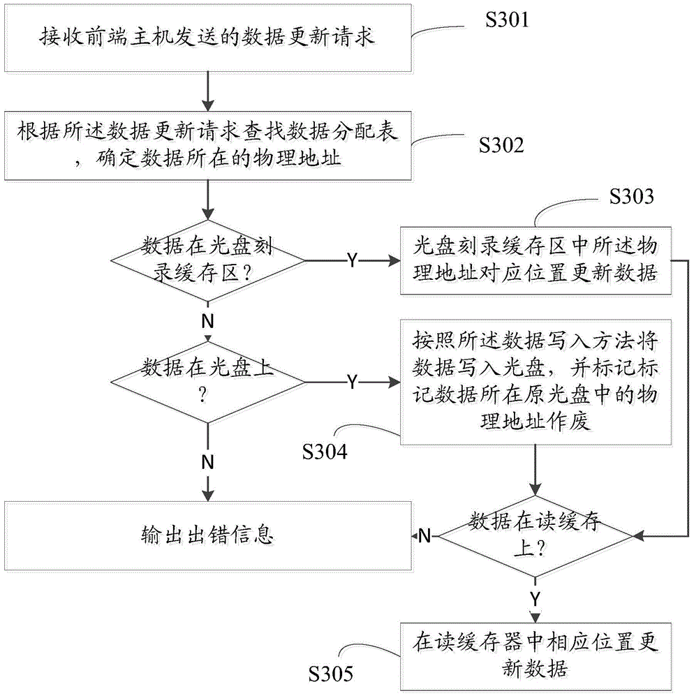 Method and device for parallel management of multi-optical-disc data