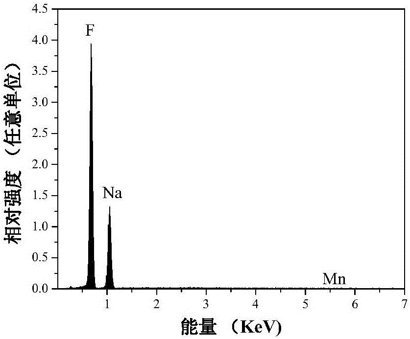 Mn&lt;4+&gt;-doped sodium bifluoride red light material and method for preparing same