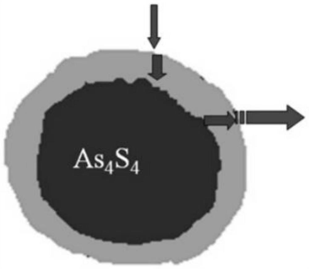 Application of beta-As4S4 in preparation of medicine for treating hematological malignant tumors