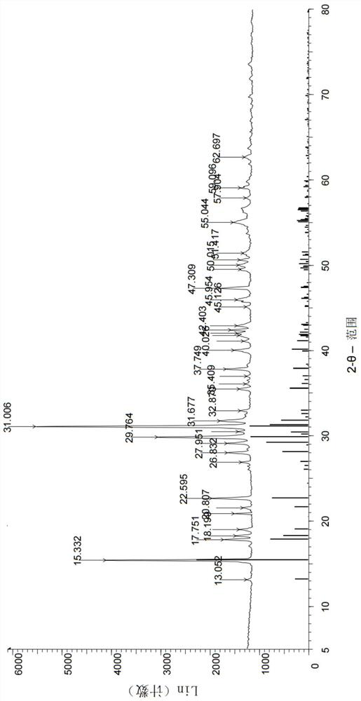 Application of beta-As4S4 in preparation of medicine for treating hematological malignant tumors