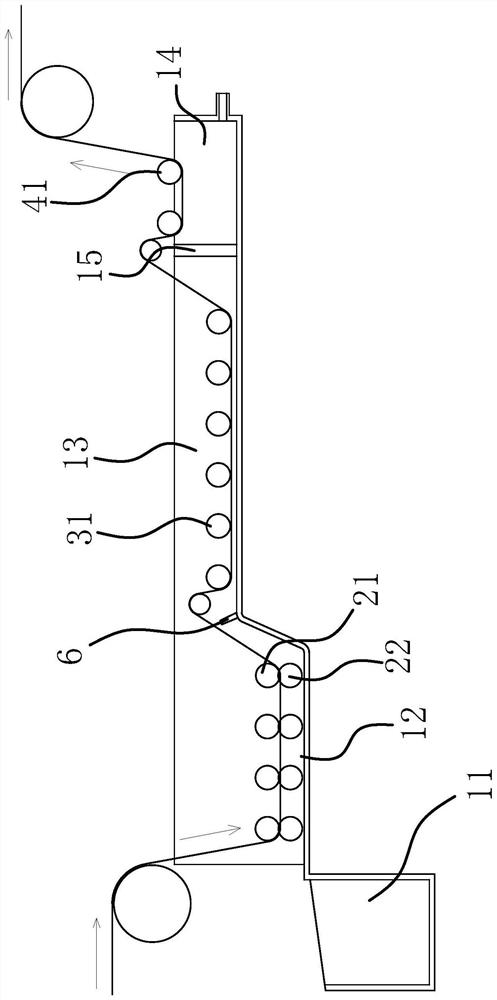 Dyeing device for functional textile fabric