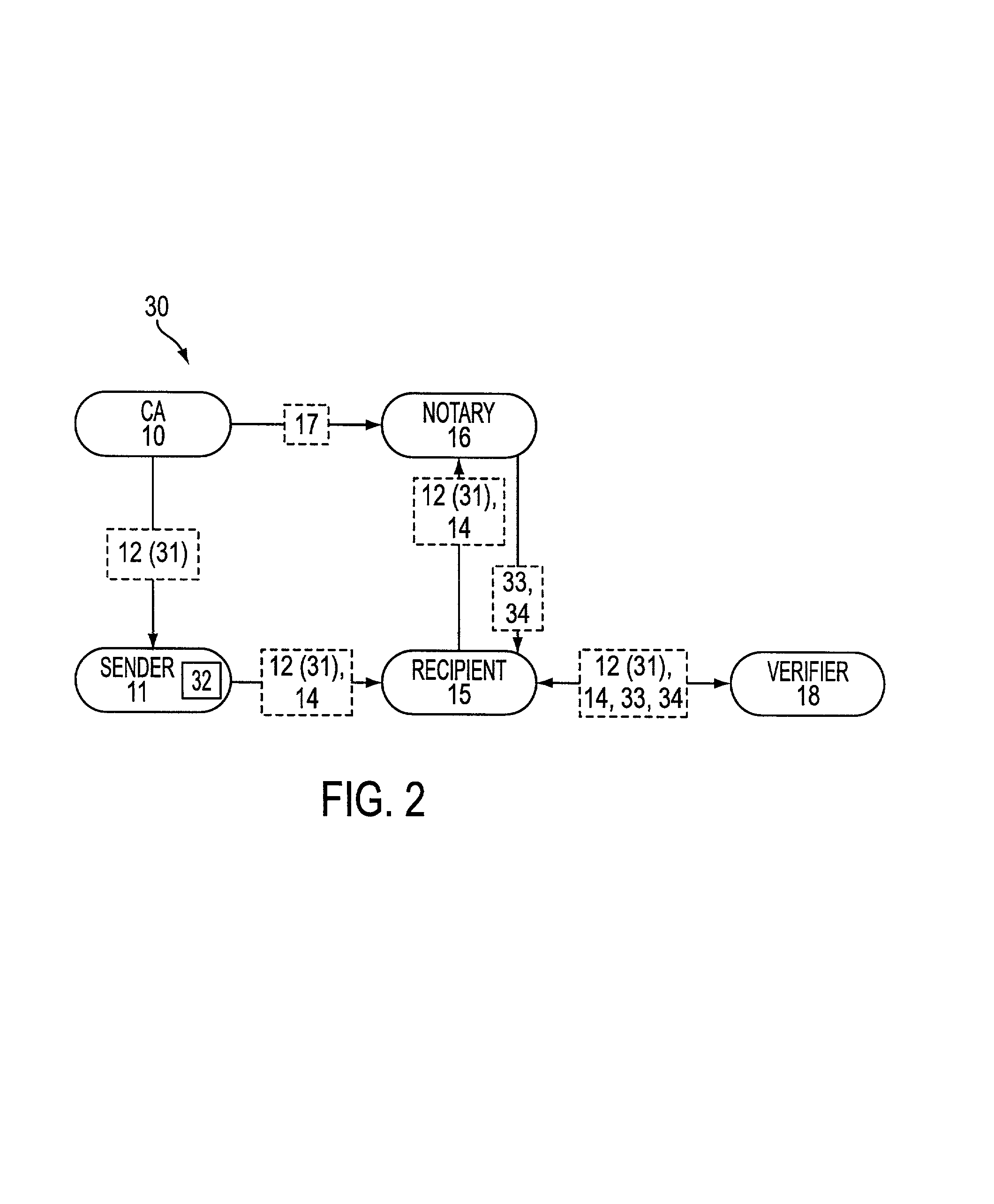 Method and apparatus for validating a digital signature