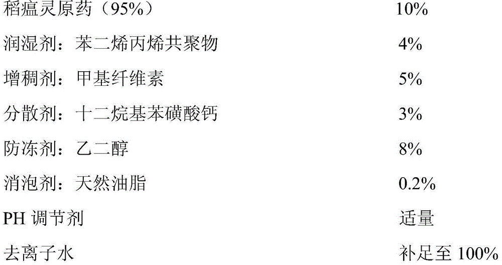 Preparation method of isoprothiolane suspending agent by employing water as solvent