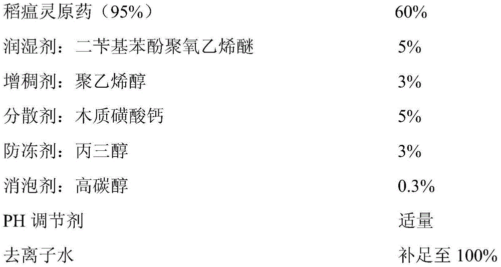 Preparation method of isoprothiolane suspending agent by employing water as solvent