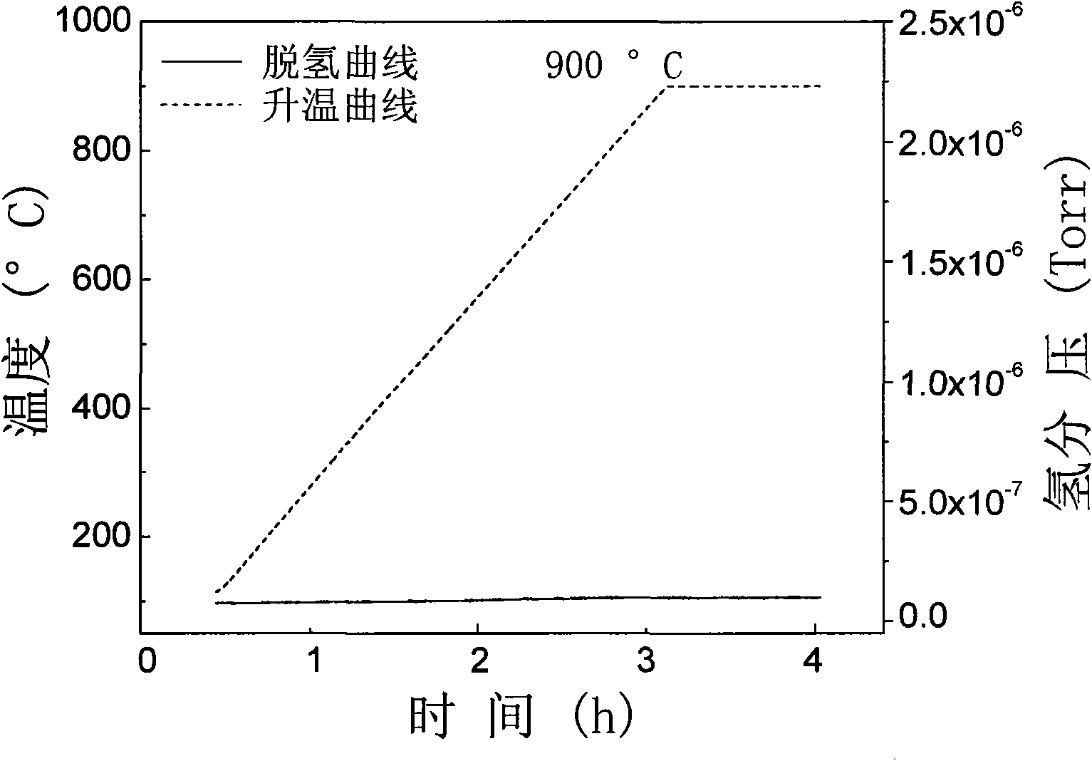 Method for preparing zirconium hydride