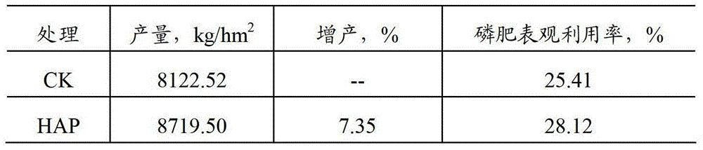 A kind of humic acid synergistic ammonium phosphate and preparation method thereof