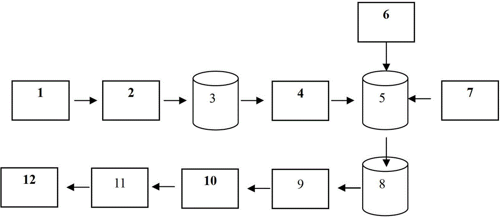 A kind of humic acid synergistic ammonium phosphate and preparation method thereof