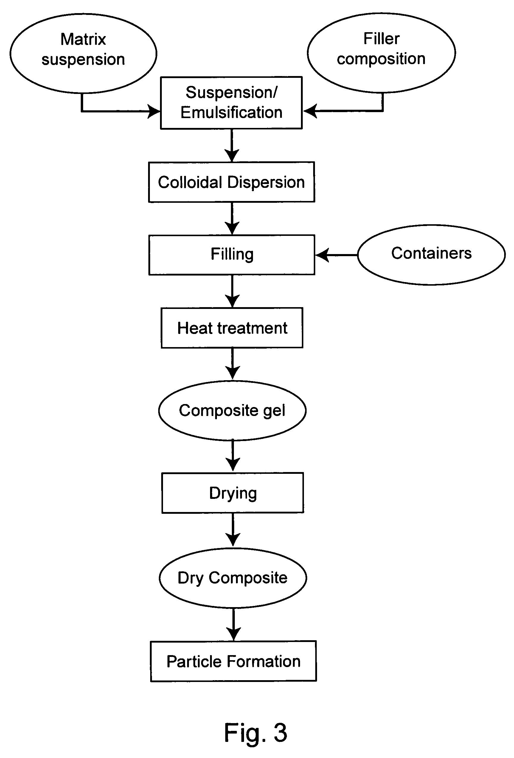 Protected dry composites