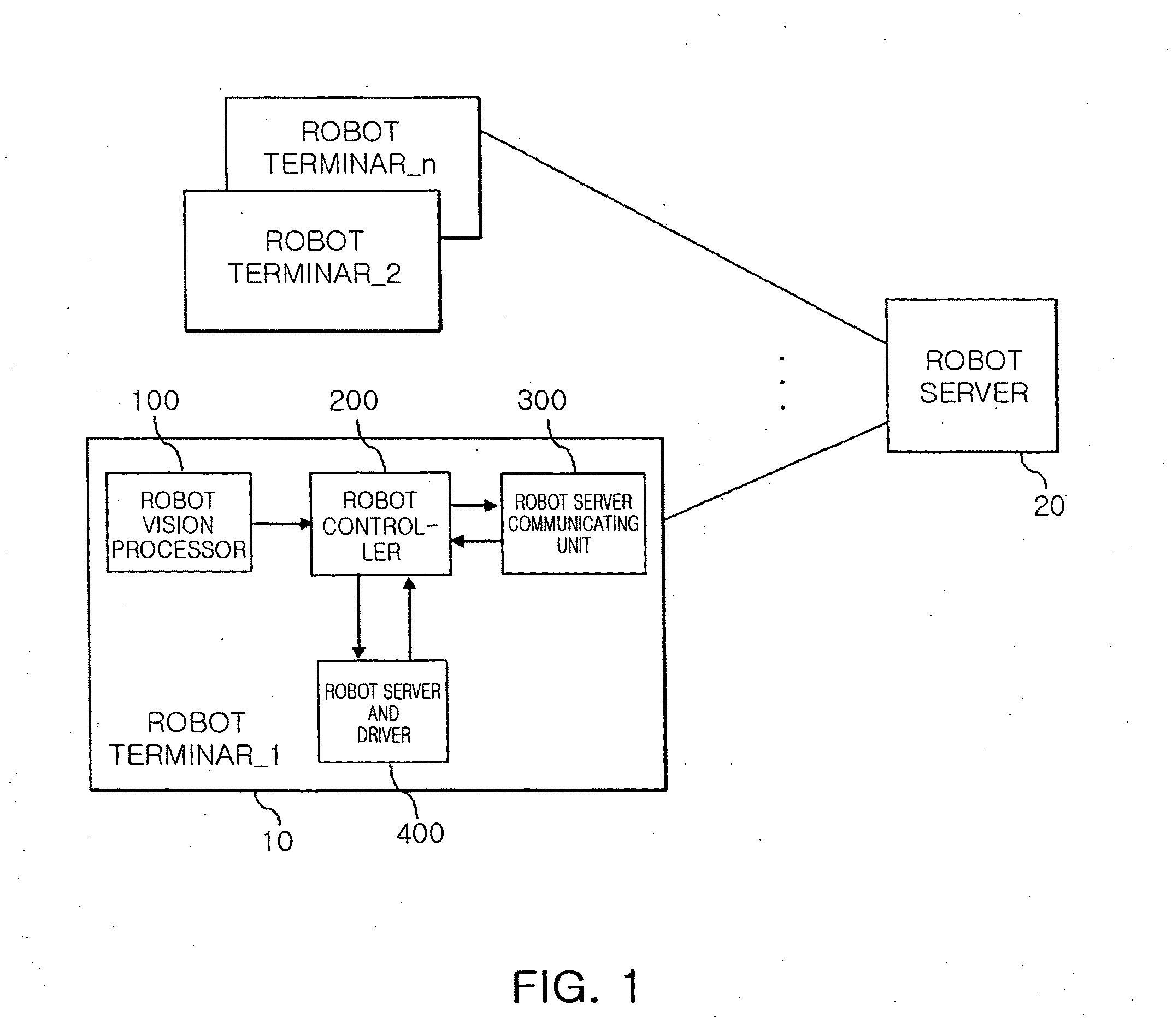 Apparatus and method for effectively transmitting image through stereo vision processing in intelligent service robot system