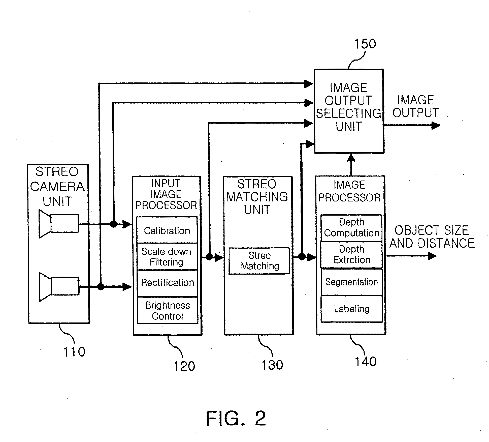 Apparatus and method for effectively transmitting image through stereo vision processing in intelligent service robot system