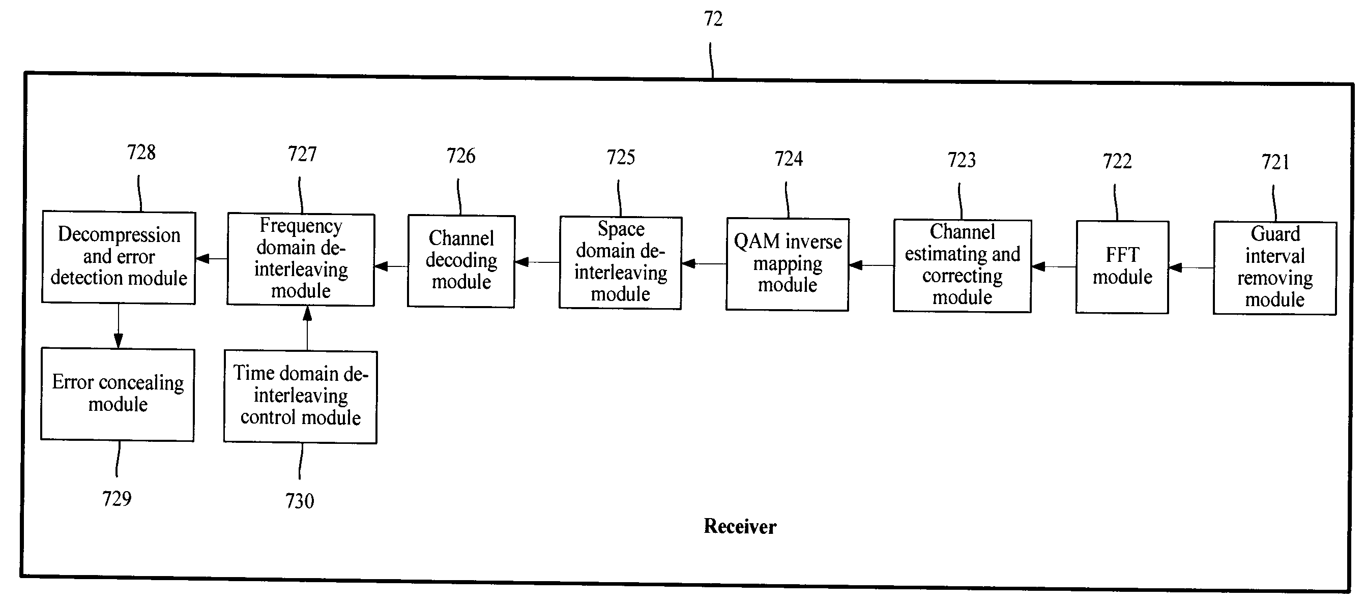 Method and system for concealing errors