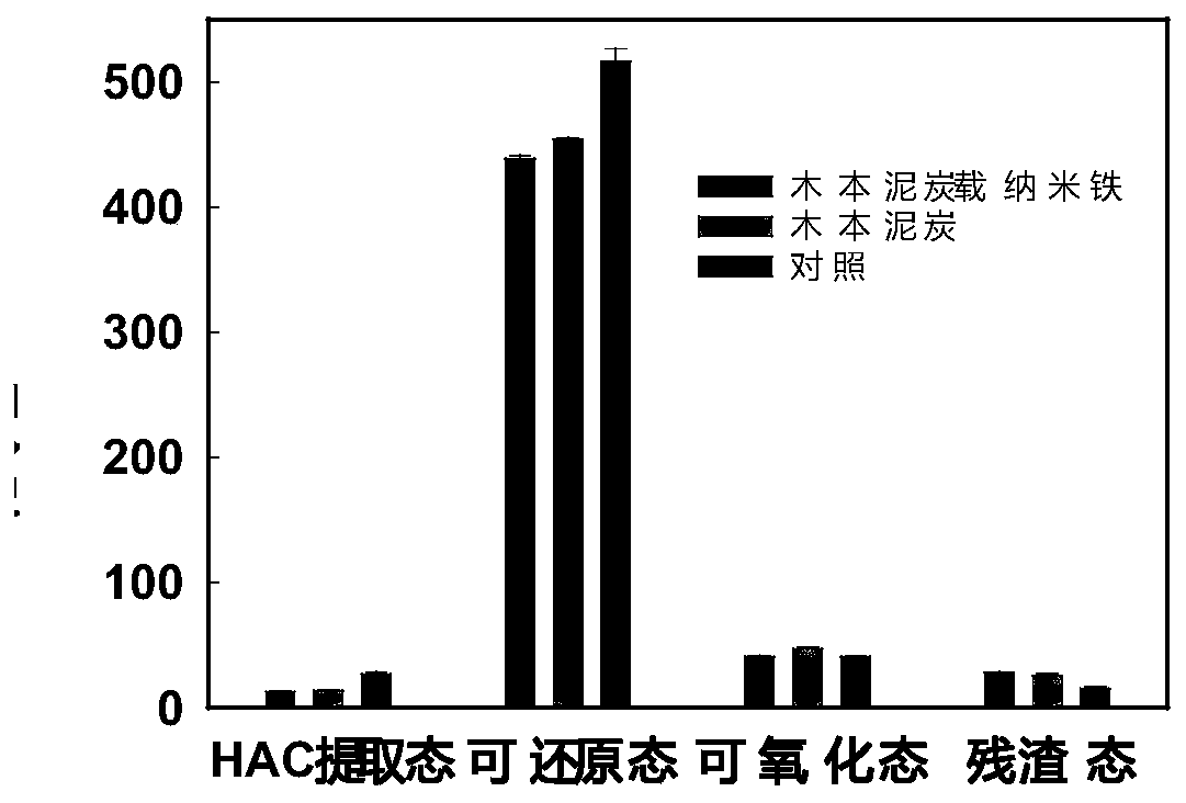 Soil lead pollution passivating agent