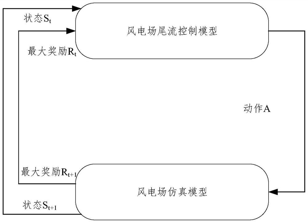 Wind power plant operation control method, device and equipment and storage medium