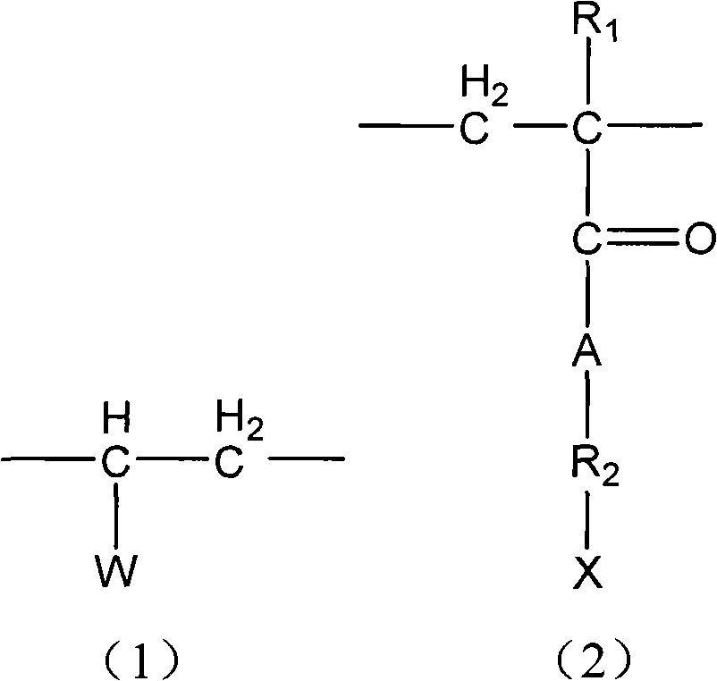 Copolymer having dithio structure-containing annular groups, its preparation method and application