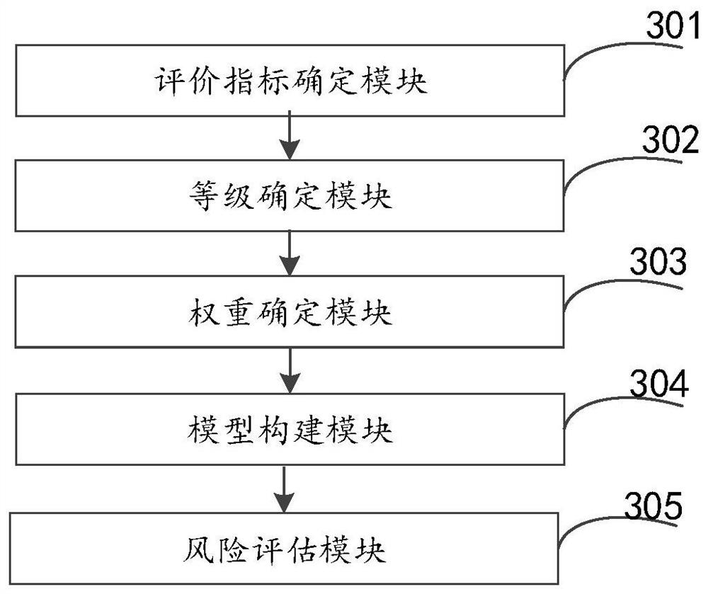 A method and device for risk assessment of power metering equipment based on rpn