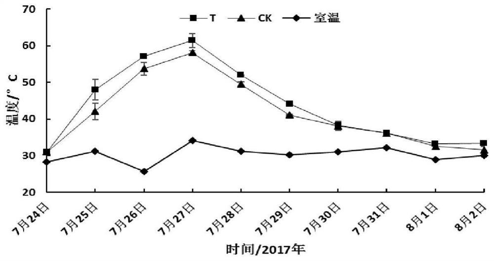 A kind of soil conditioner and its preparation method and application