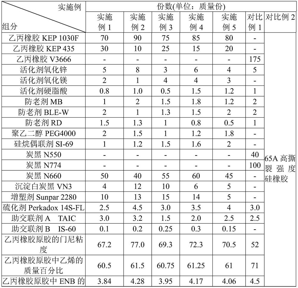 Ethylene propylene rubber, raw material composition of ethylene propylene rubber, lifting lug and preparation method and application of lifting lug