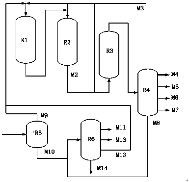 Light treatment method for heavy oil