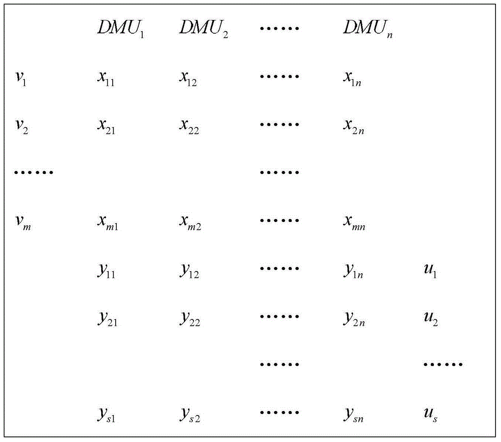 Assessment method of science and technology projects