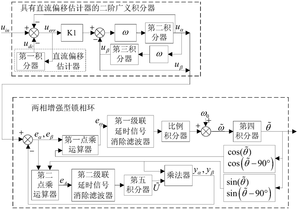 Enhanced phase-locked loop for single-phase power grid voltage synchronization information detection