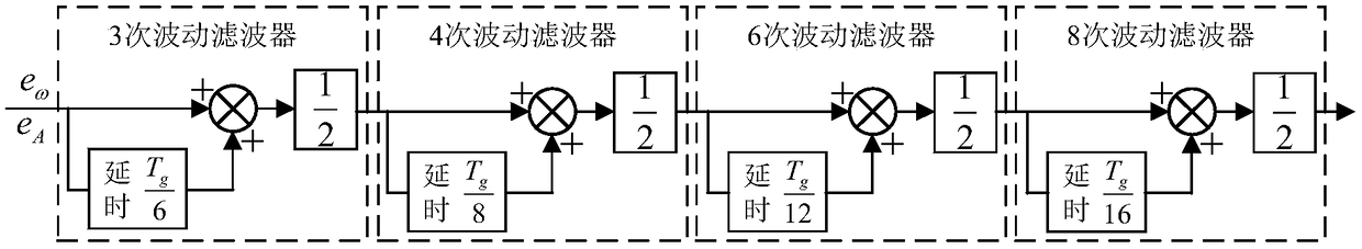 Enhanced phase-locked loop for single-phase power grid voltage synchronization information detection