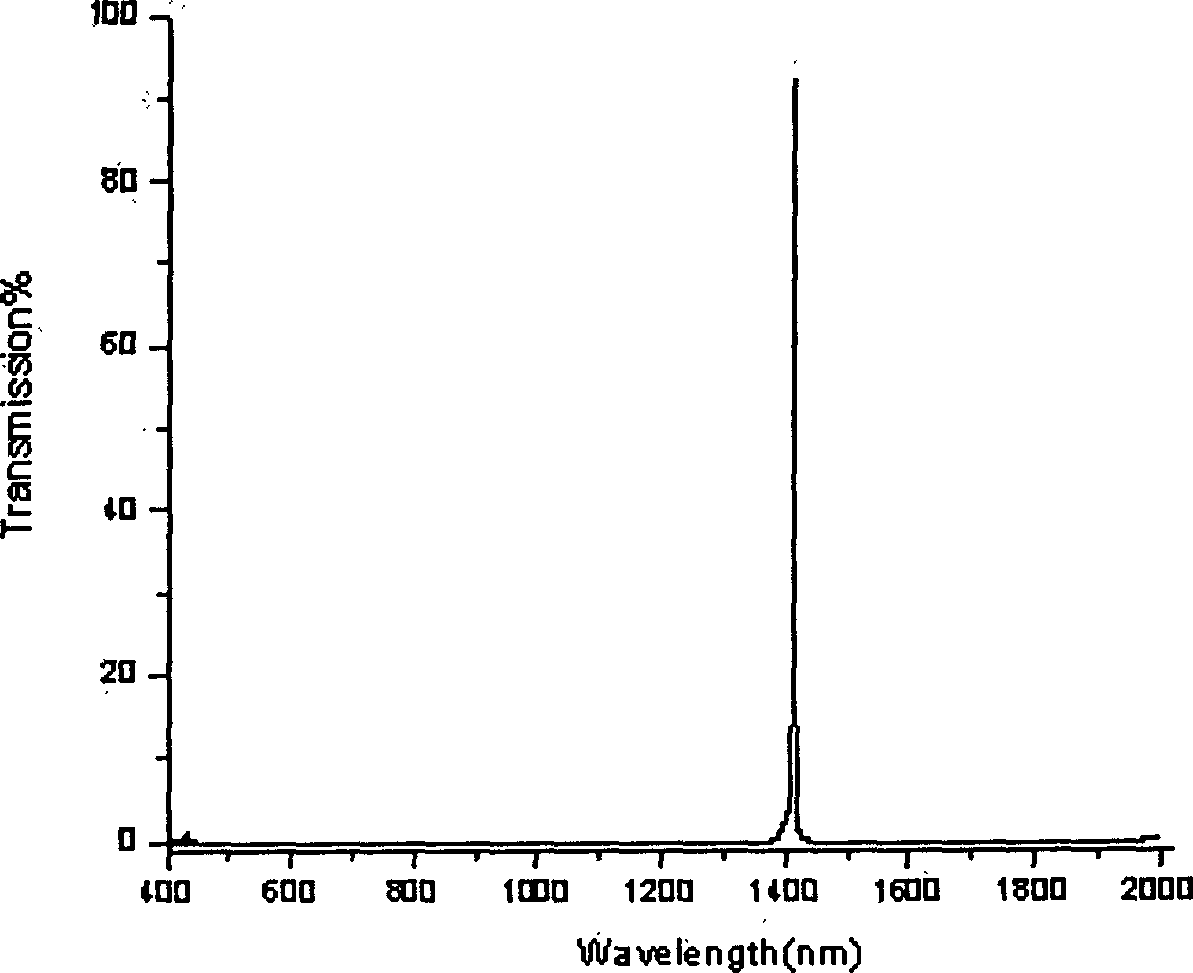 Wide cut-off band narrow-band filter