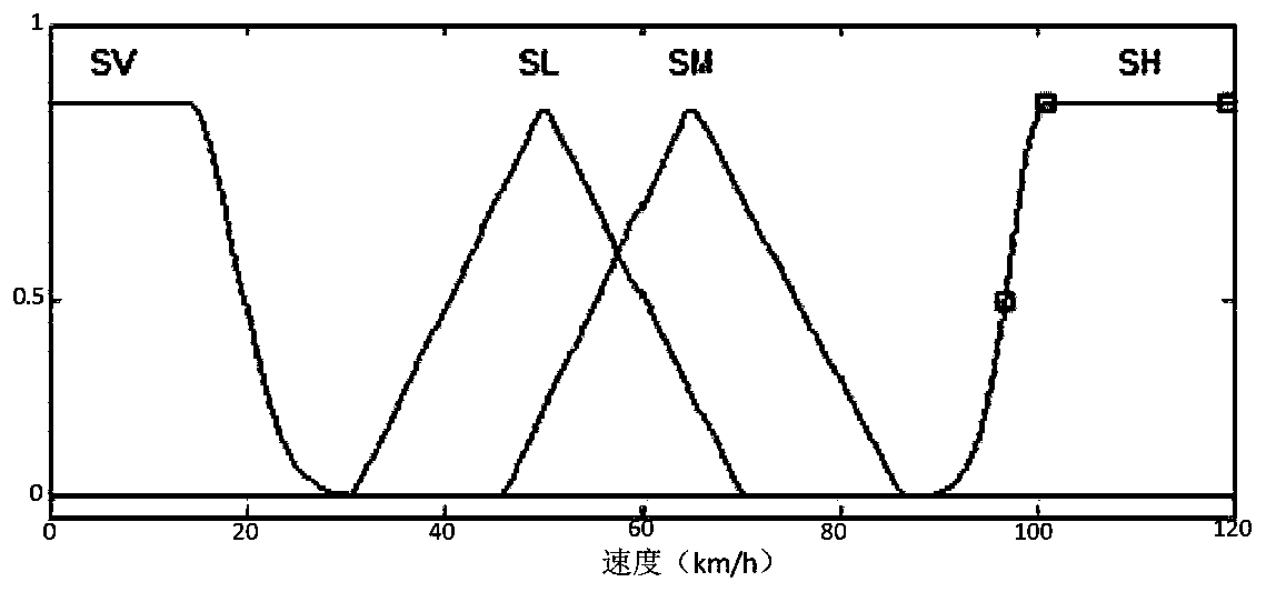 A v2v-based collaborative urban road congestion detection method