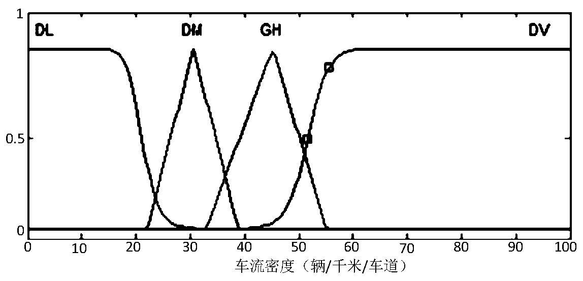 A v2v-based collaborative urban road congestion detection method