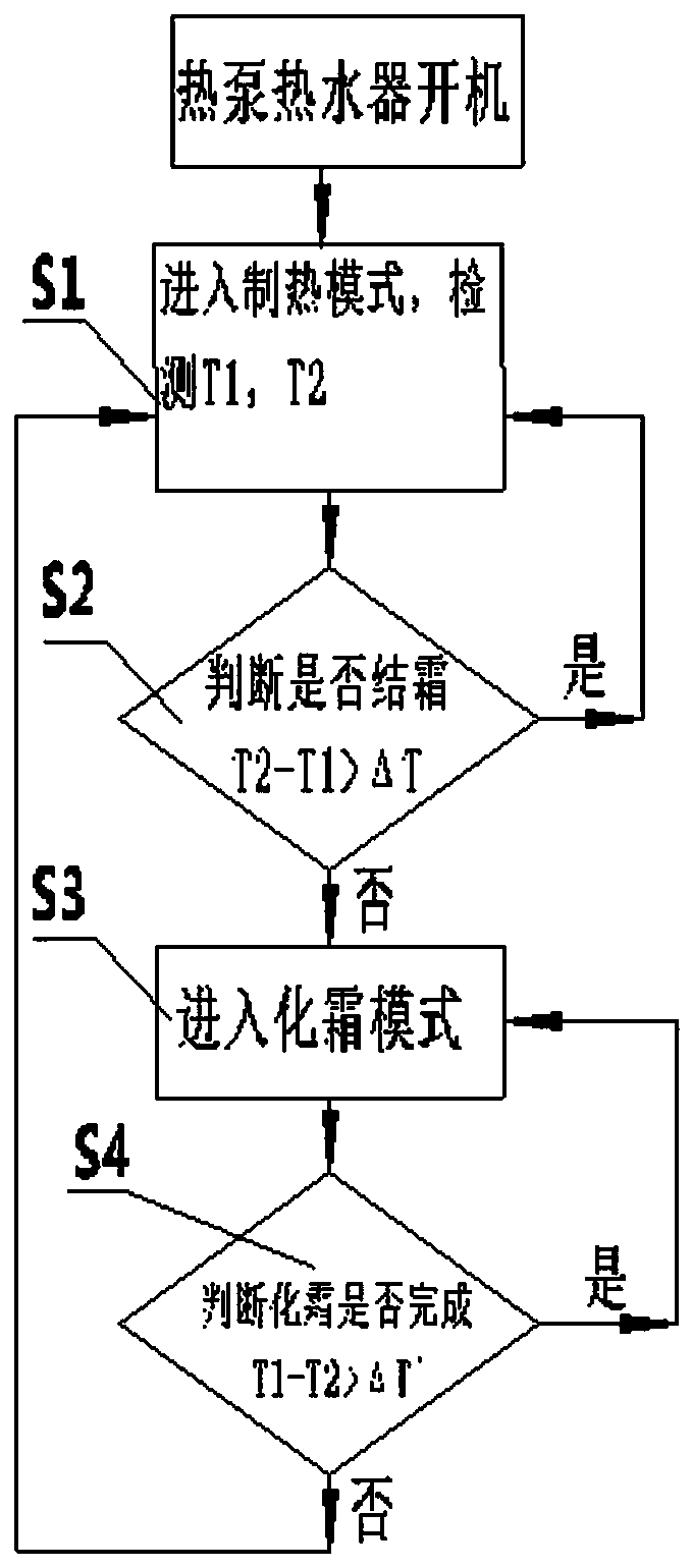 Method for judging defrosting of heat pump water heater