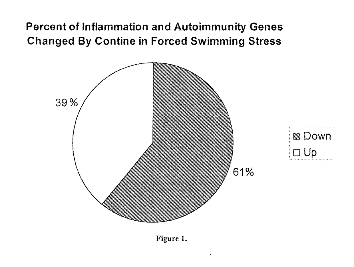 Use of cotinine in treating or preventing neurogenesis deficits and enhancing neurogenesis