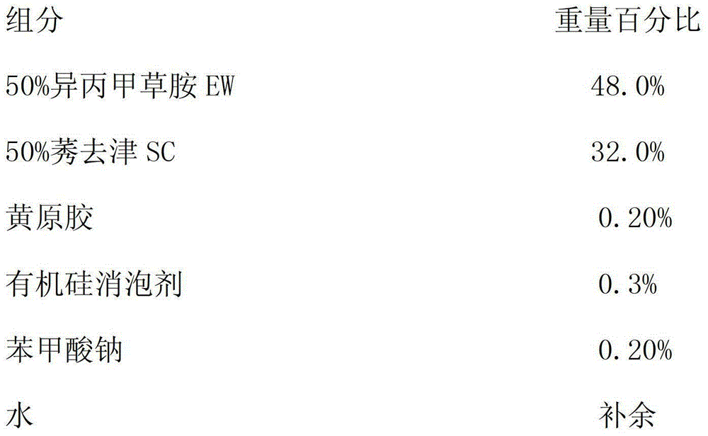 Suspensions containing atrazine and chloroacetamide pesticides