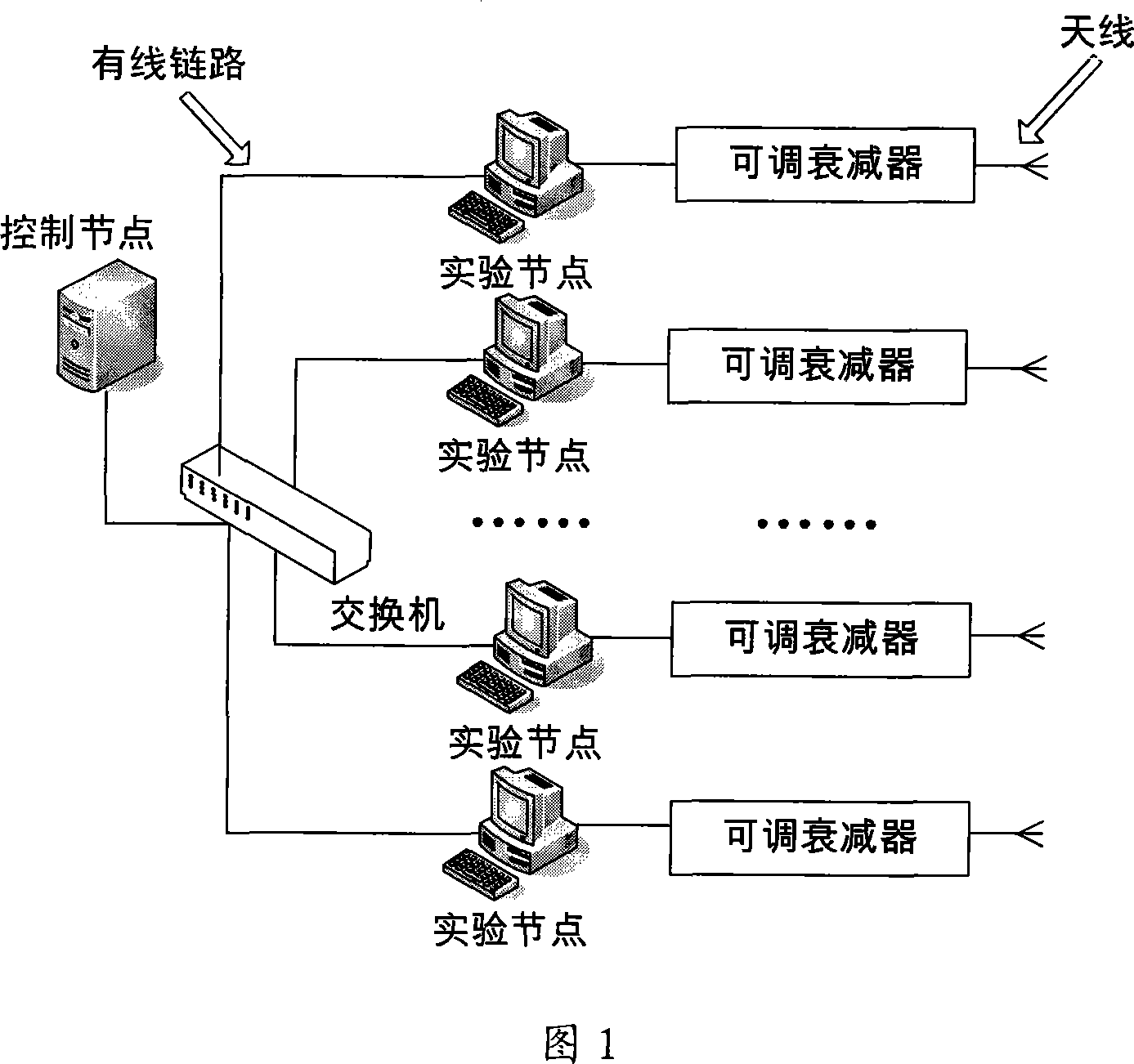 Simulating moving self organization network method