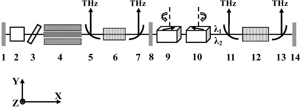 Terahertz radiation source based on intracavity optical parameters and difference frequency effect