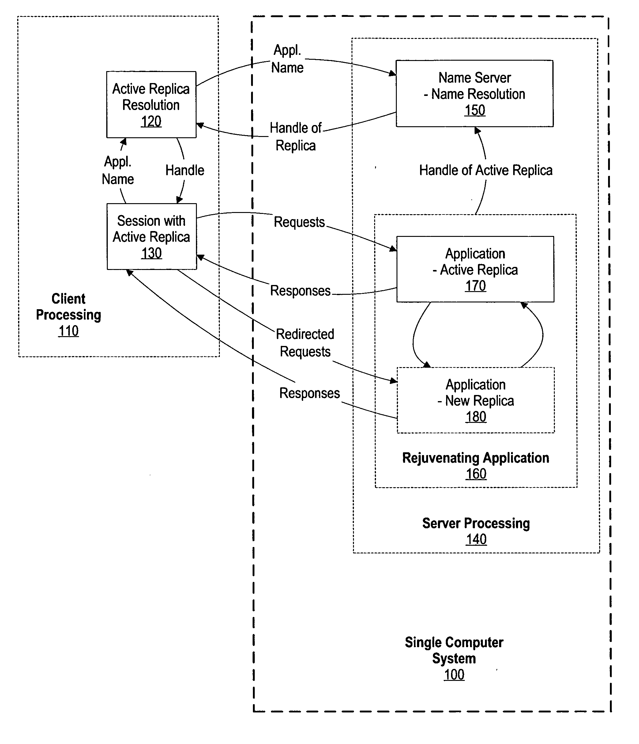 System and method for minimizing software downtime associated with software rejuvenation in a single computer system