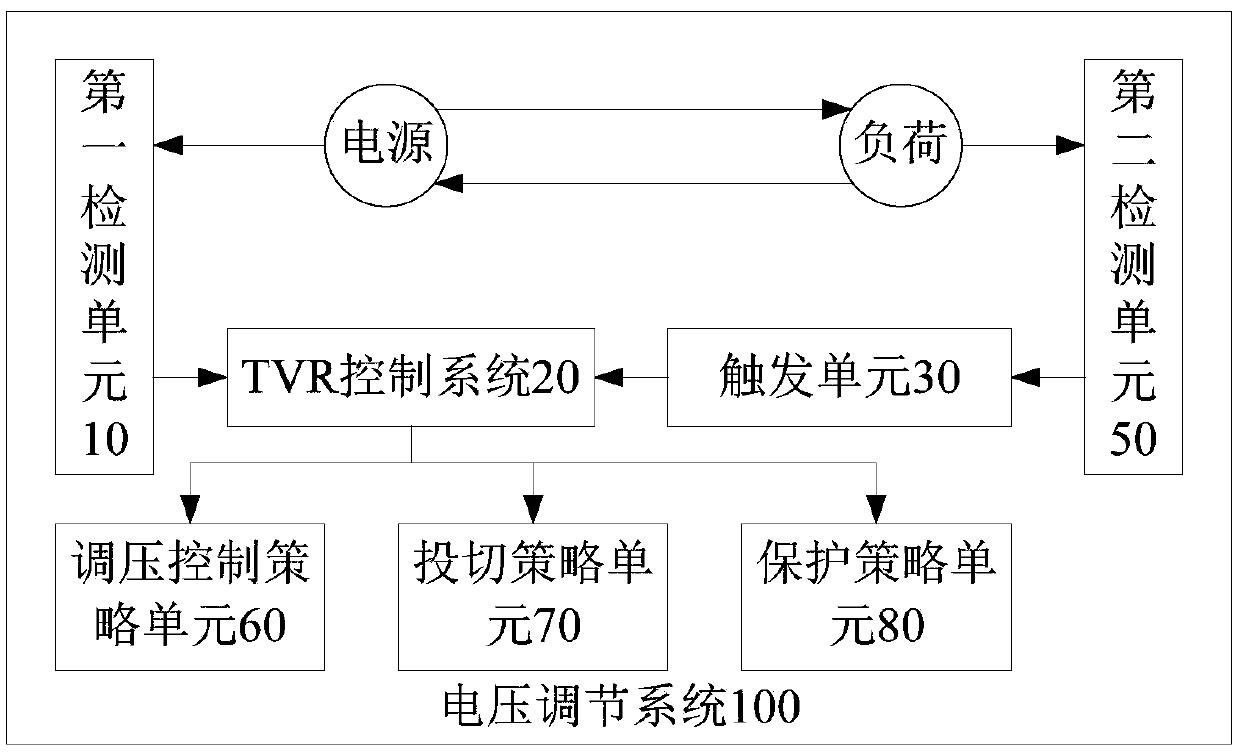 Flexible multi-state adjustment switch adjustment-based voltage adjustment system