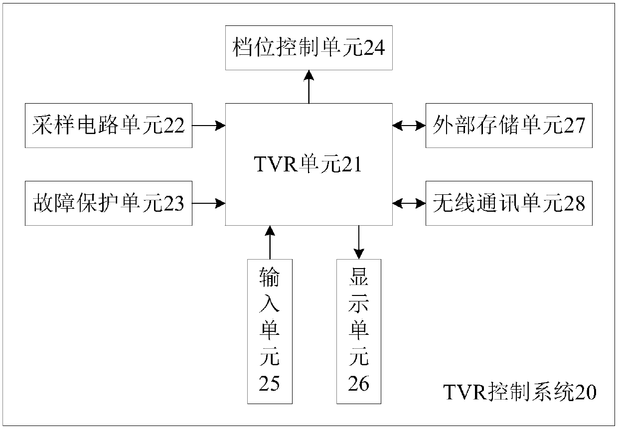 Flexible multi-state adjustment switch adjustment-based voltage adjustment system