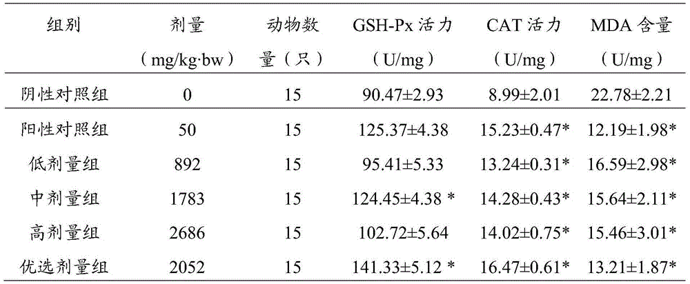 Pharmaceutical composition and health care product and preparation method