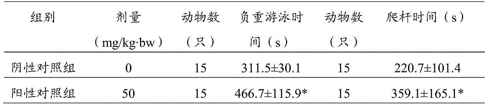 Pharmaceutical composition and health care product and preparation method