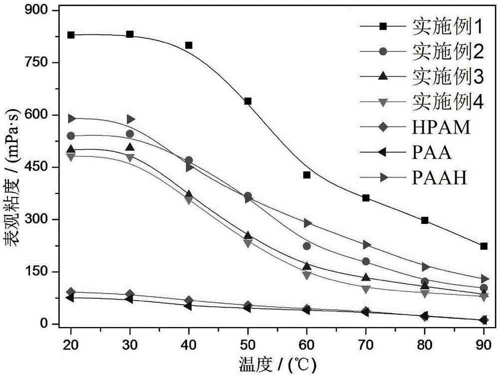 Hydrophobic association polymer with various loop-structure side chains and preparation method and application thereof