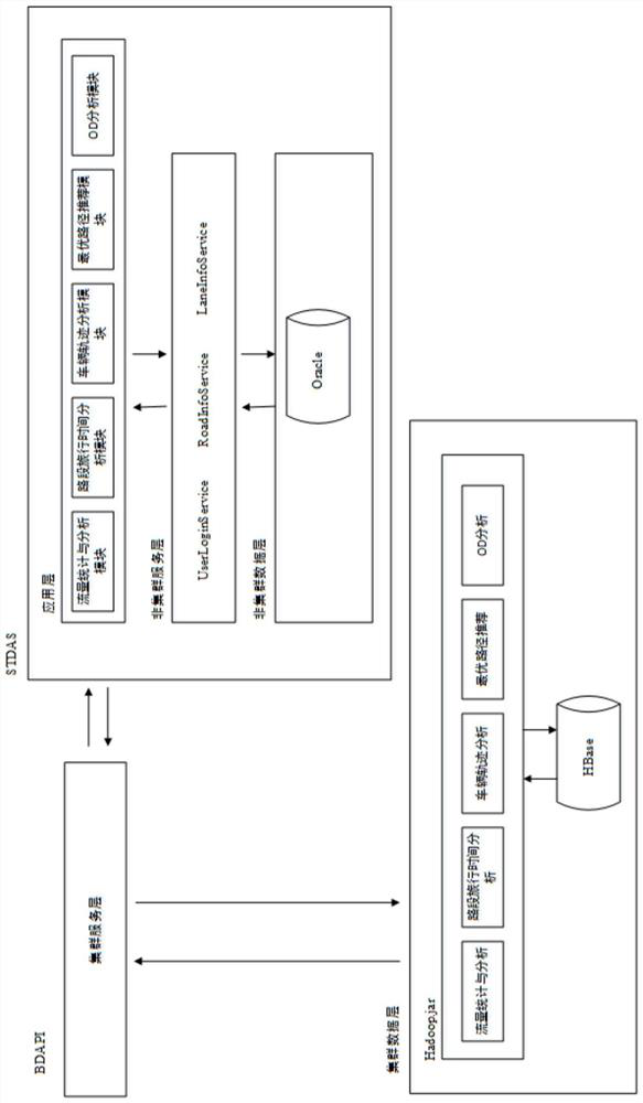 An intelligent traffic data analysis system based on big data