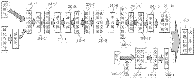 Full-automatic pocket cake baking production line and production processing method