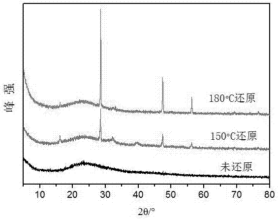 Preparation method for fuel oil desulfuration adsorbent