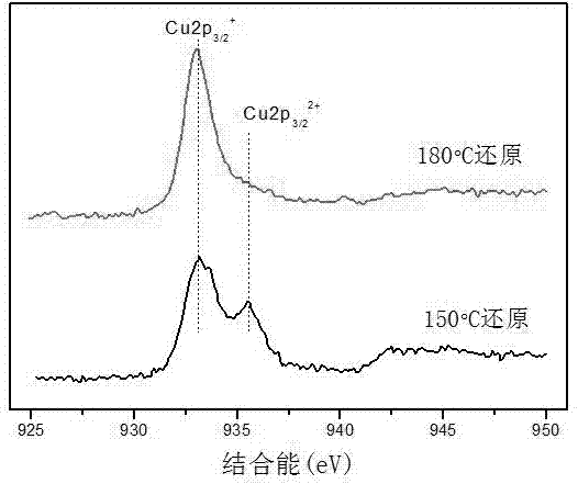 Preparation method for fuel oil desulfuration adsorbent