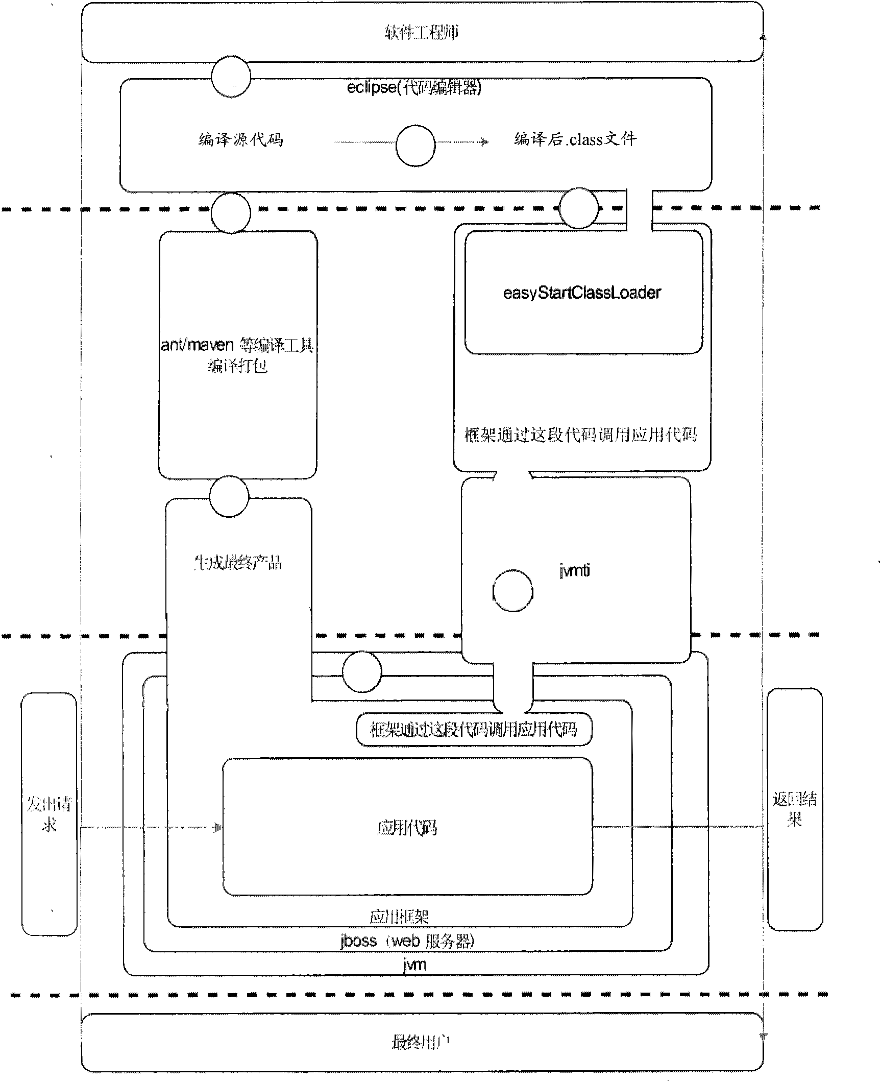 Method and device for updating Java application program